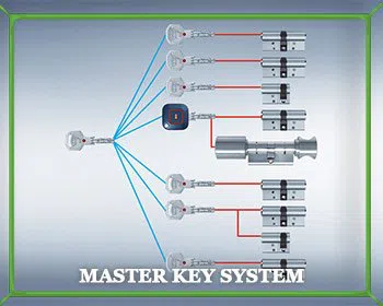 Locksmith Master Store Portland, OR 503-707-8012 Locksmith Master Store Portland, OR 503-707-8012 - master-key